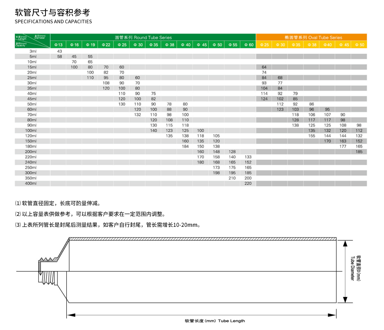 技術參數