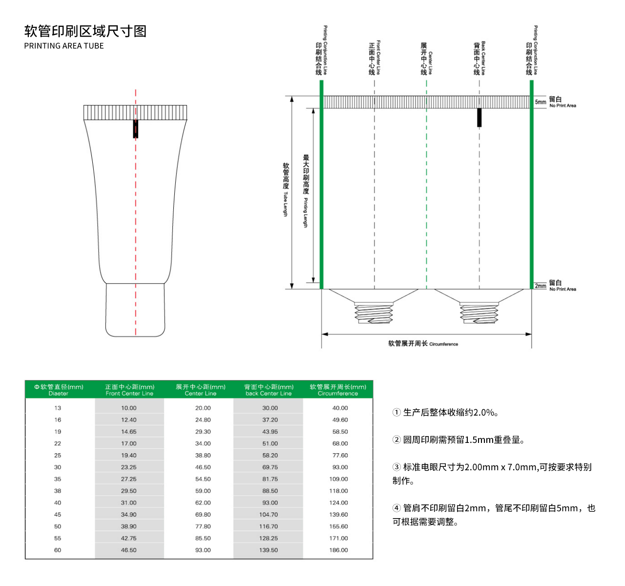 技術參數