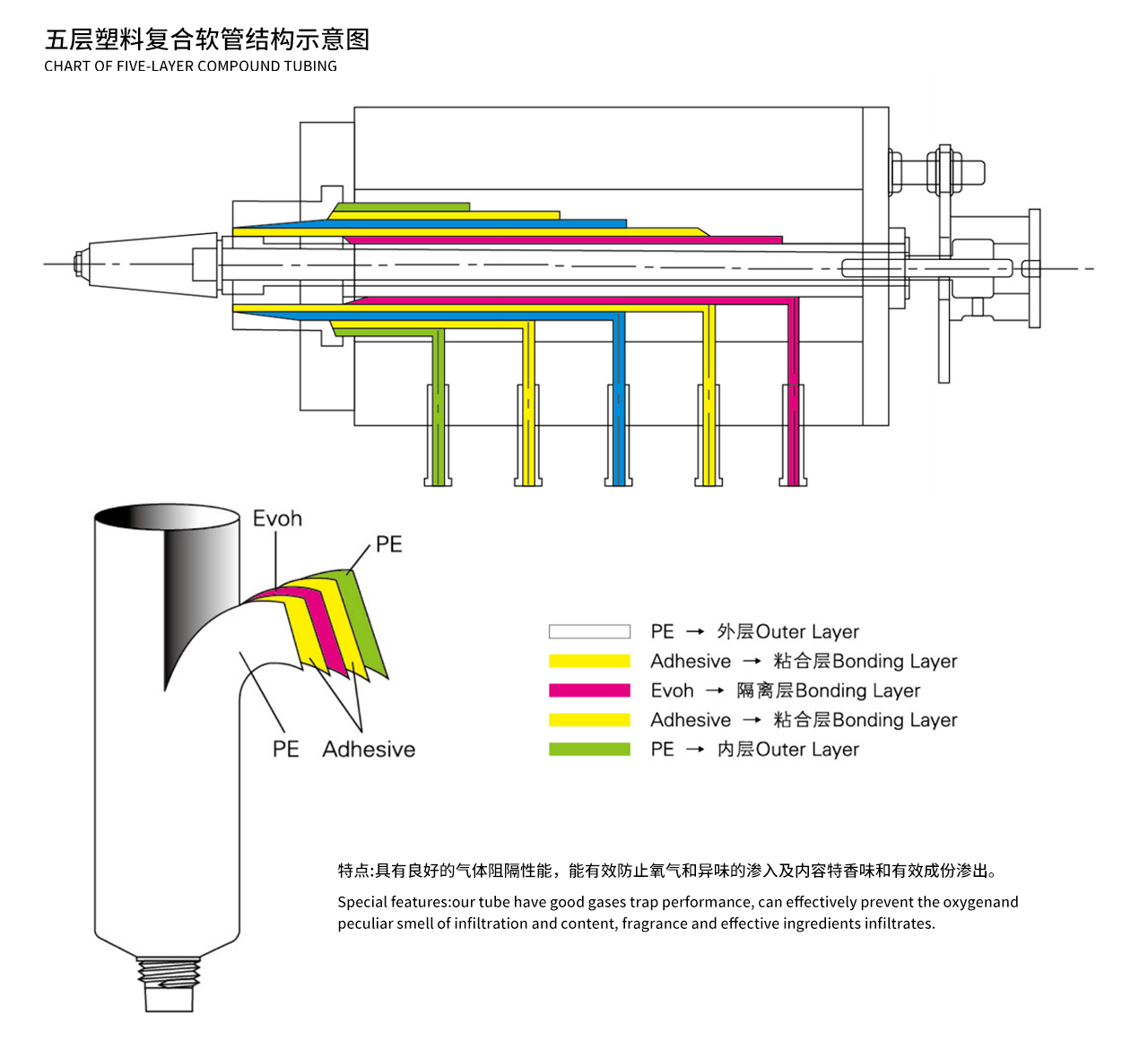 技術參數